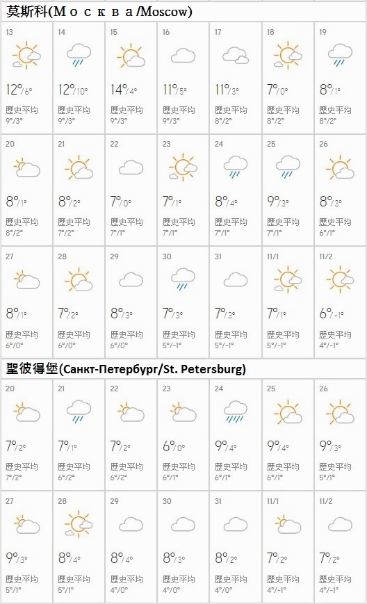 俄羅斯天氣預報