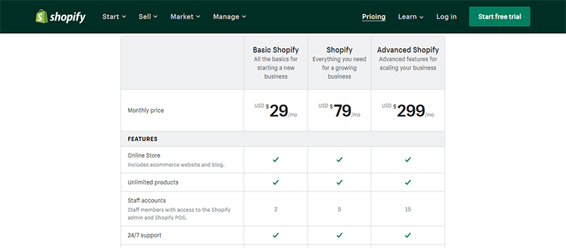 Shopify vs. Lightspeed