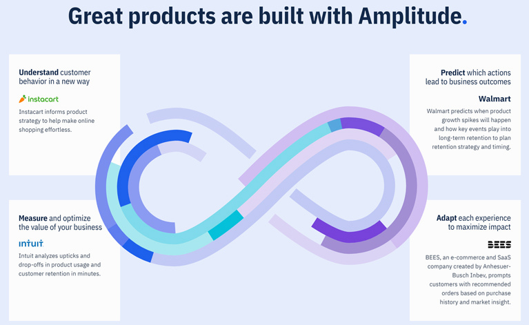 Amplitude