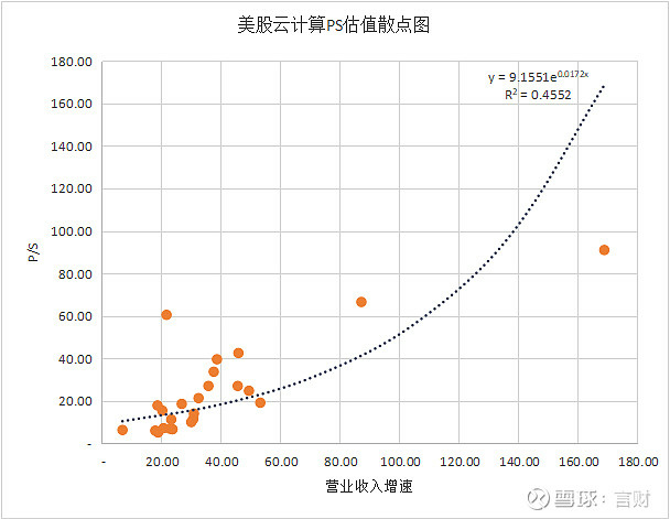 雲端運算SaaS