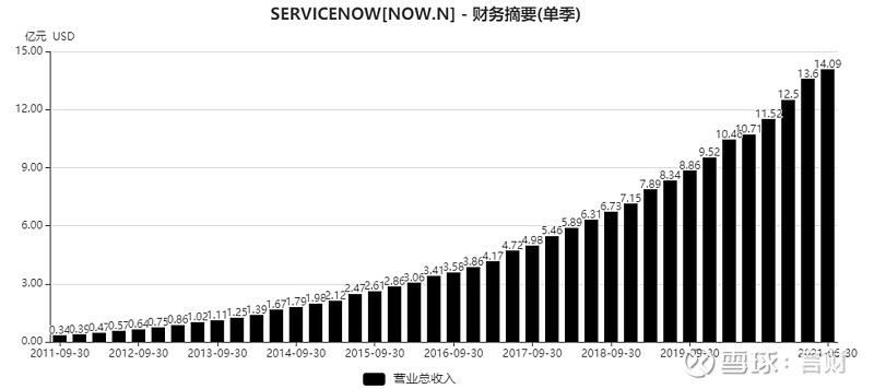 雲端運算SaaS