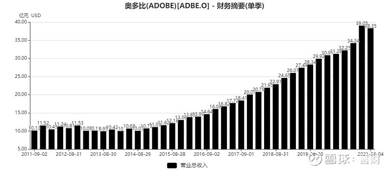 雲端運算SaaS