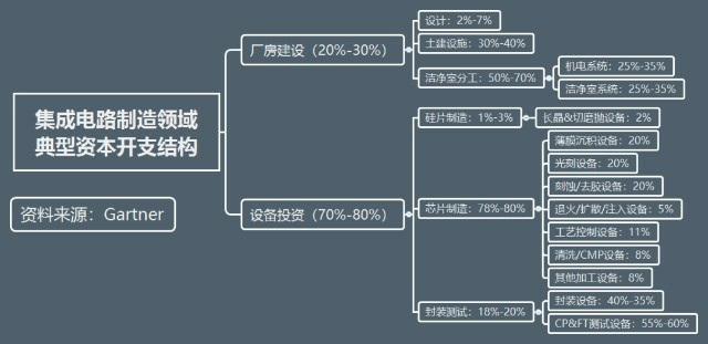 應用材料