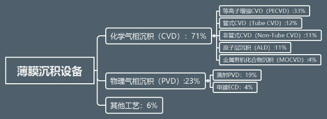 應用材料