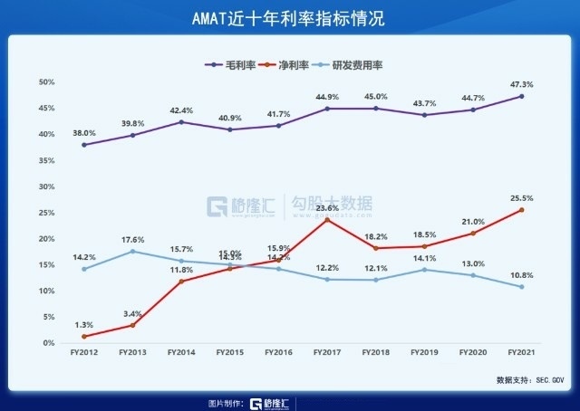 應用材料