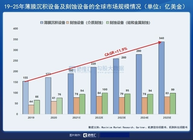 應用材料