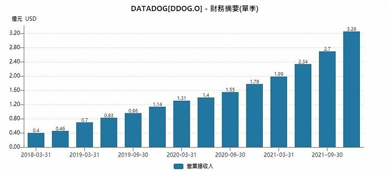 Datadog