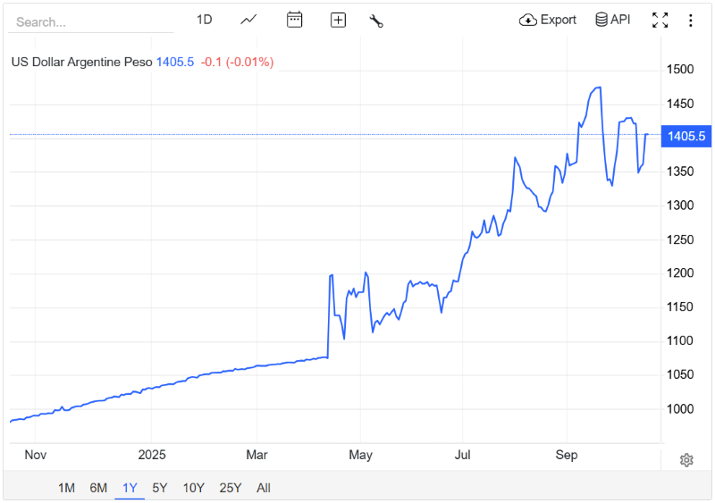 USD to ARS exchange rate USD to ARS exchange rate