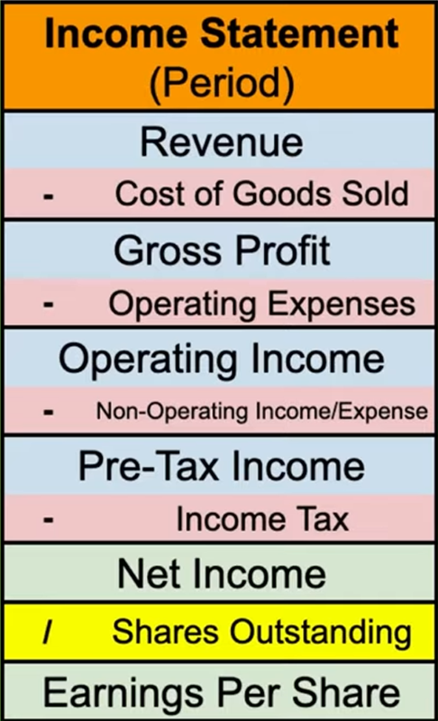 Income statement structure Income statement structure