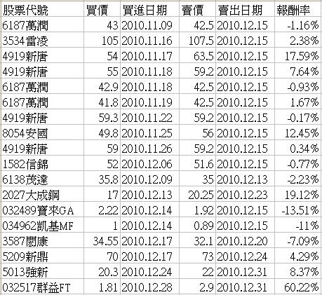 2010年投資4 2010年投資4