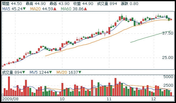 stock6187 stock6187