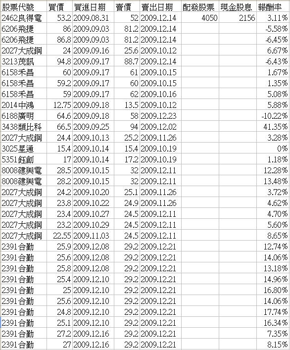 2009年投資8 2009年投資8