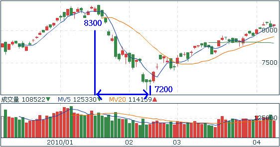 2010年投資1 2010年投資1