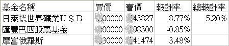 2010年基金績效01 2010年基金績效01