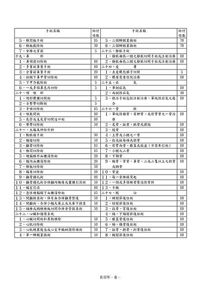 國寶人壽日額型住院醫療終身保險附約 9AM-3