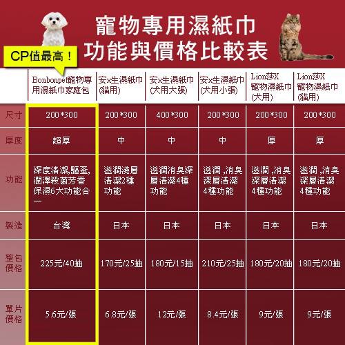 寵物專用濕紙巾功能與價格比較表.jpg