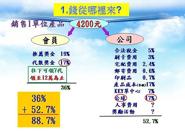 4200元-錢從哪裡來.jpg