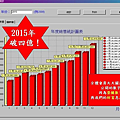 榮騰2015年業績表.png