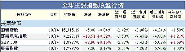 usstock1