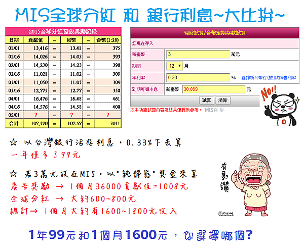 利息大比拚