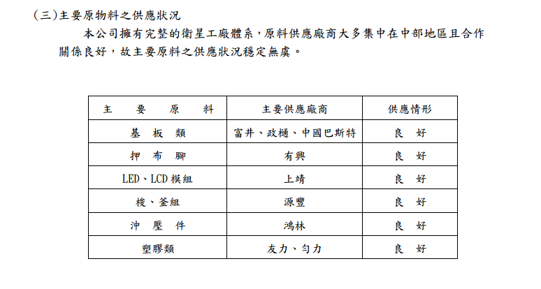 進貨對象