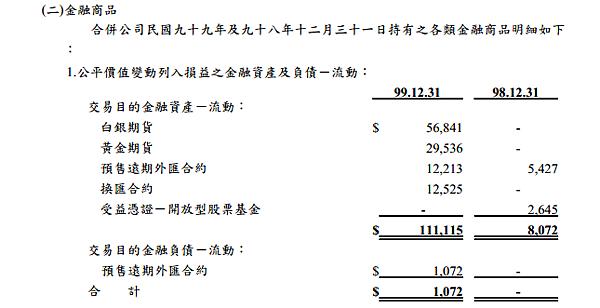 期貨操作