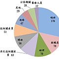 統計圖表-大學部-1.jpg