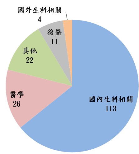 統計圖表-大學部-3.jpg