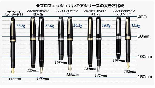 寫樂 Sailor Professional gear、Profit筆桿長度比較