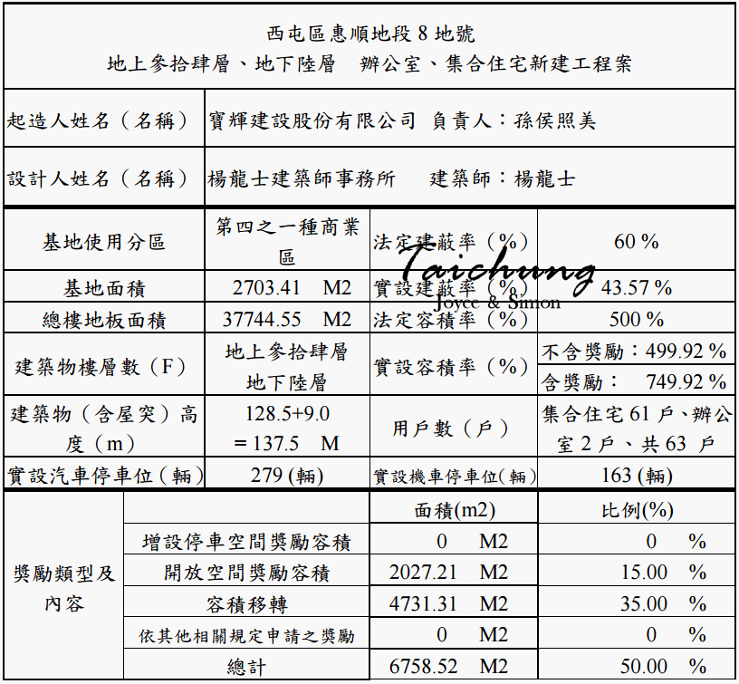 台中七期寶輝SKY TOWER豪宅市政路 (3).gif