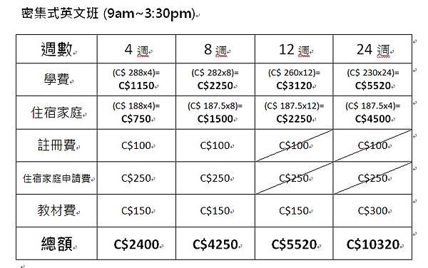 price chart