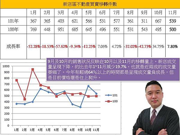 新增 Microsoft Office PowerPoint 簡報[800]