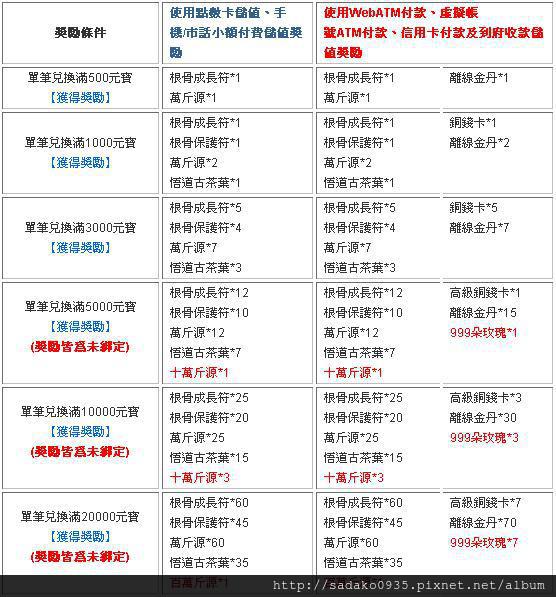 2012年最新免費線上網頁遊戲推薦網咖必玩最新網頁遊戲推薦 遮天攻略