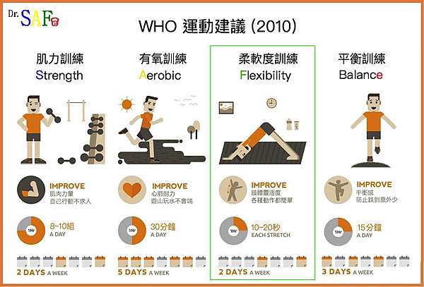 什麼是中強度運動 什麼是高強度運動 Dr Safe 健身教室 痞客邦 什麼是中強度運動 什麼是高強度運動 Dr Safe 健身教室 痞客邦