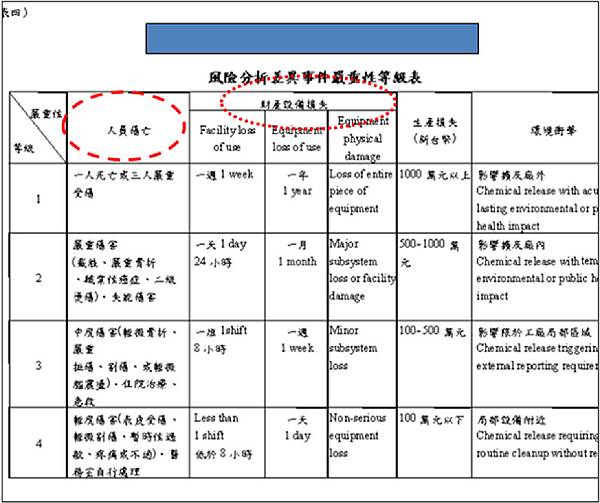 案例│(四)職業衛生風險評估2