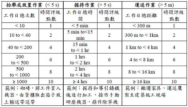 案例│(二)肌肉骨骼傷害風險評估2