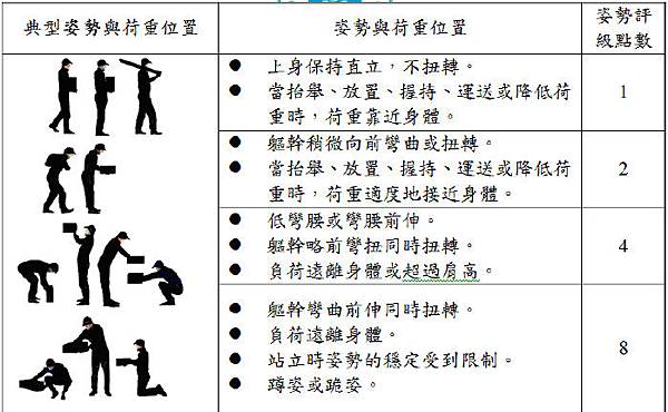 案例│(二)肌肉骨骼傷害風險評估4