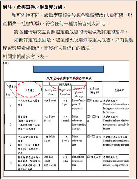 案例│(一)風險評估危害事件可能性分級8