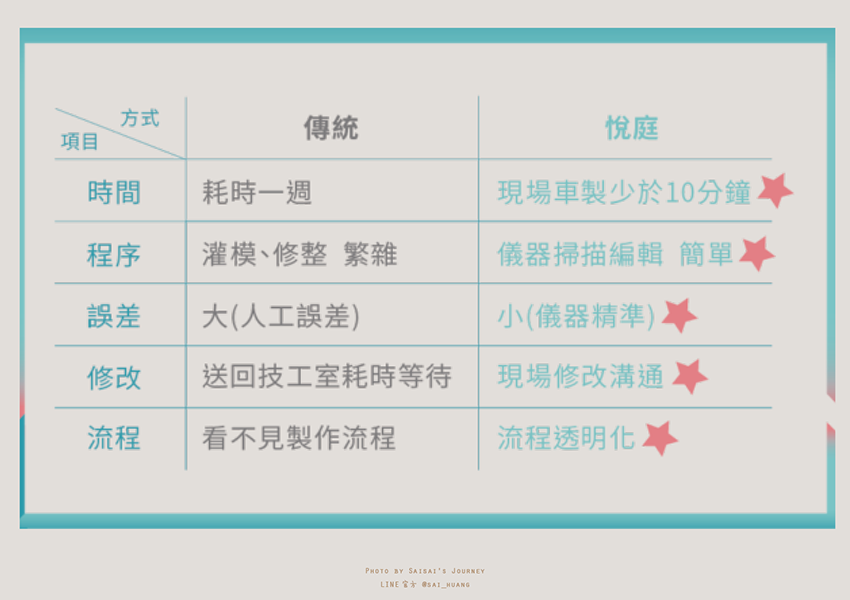 悅庭牙醫 23.png 悅庭牙醫 23.png