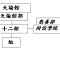 天諭館架構圖