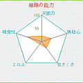 細路の能力.gif