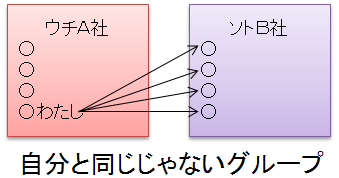 敬語 みんなの日本語進階 49 50 褪色的世界 斑剝的記憶 痞客邦