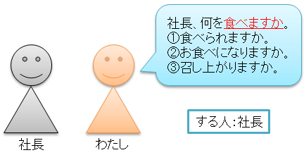 敬語 みんなの日本語進階 49 50 褪色的世界 斑剝的記憶 痞客邦