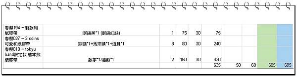 20130410 波波日貨連線 16