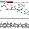 Symmetrical Triangle (Bearish).gif