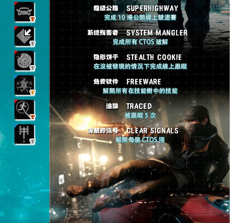 watch-dogs-獎杯05.jpg