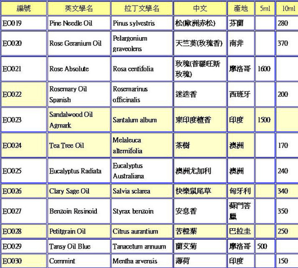 價目表