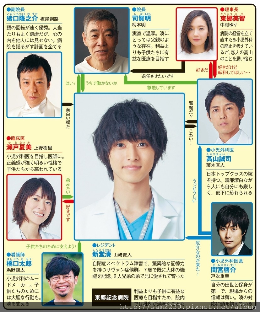 18下半季必看日劇top10 S V 玩樂誌 痞客邦 18下半季必看日劇top10 S V 玩樂誌 痞客邦