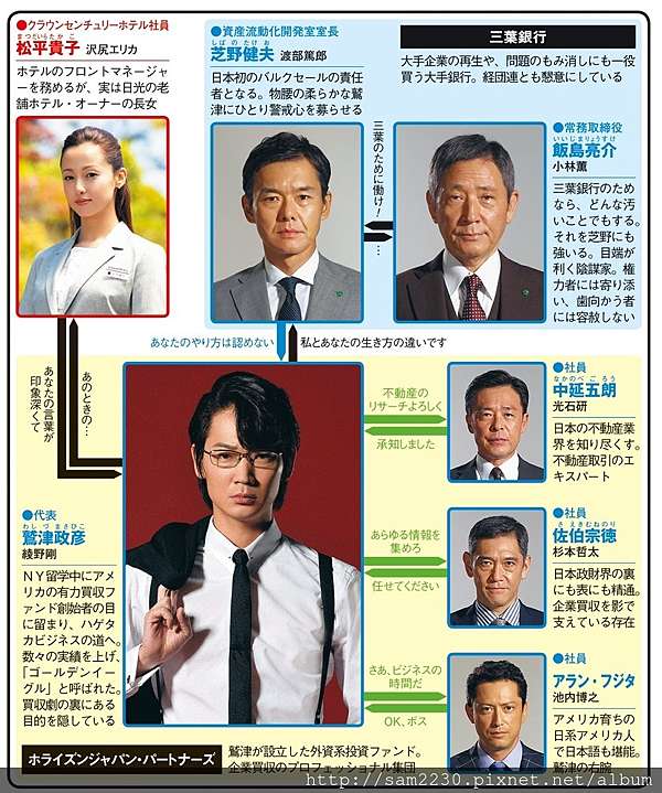 18下半季必看日劇top10 S V 玩樂誌 痞客邦