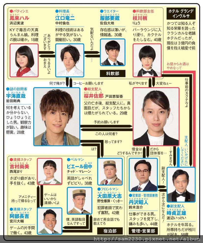 18下半季必看日劇top10 S V 玩樂誌 痞客邦